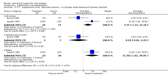 Analysis 6.27