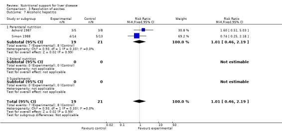 Analysis 3.7