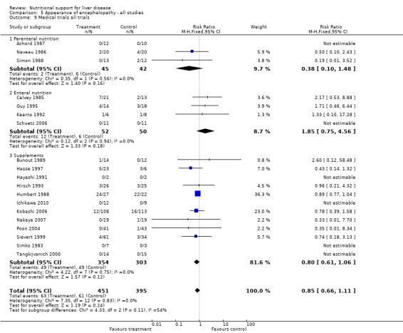 Analysis 5.9