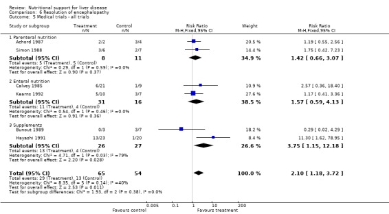 Analysis 6.5