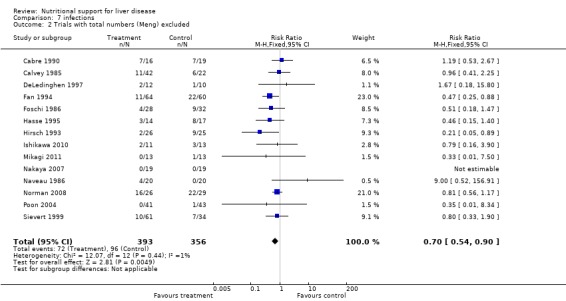 Analysis 7.2