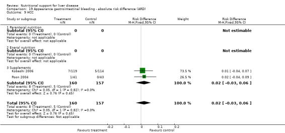 Analysis 19.9