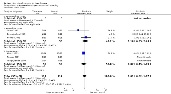 Analysis 4.8