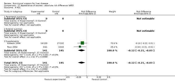 Analysis 17.9