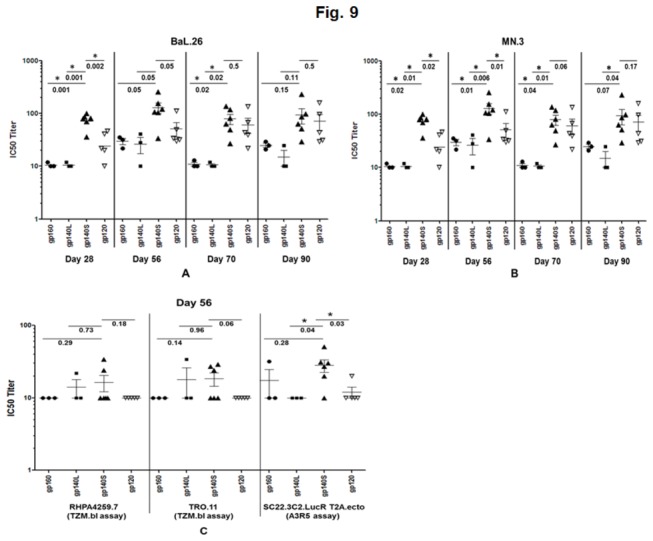 Figure 9