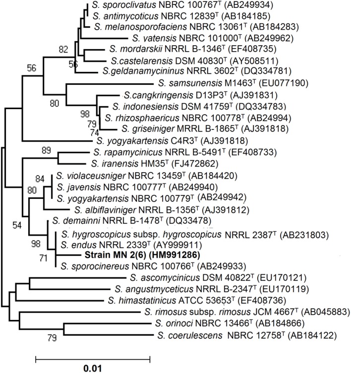 Figure 2