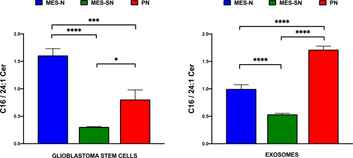 Figure 6