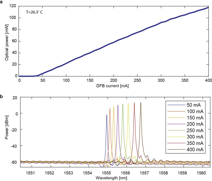 Extended Data Fig. 7