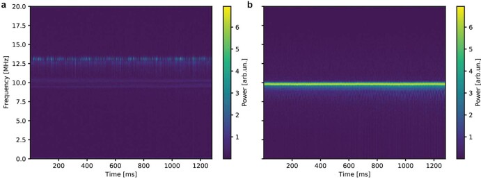 Extended Data Fig. 6