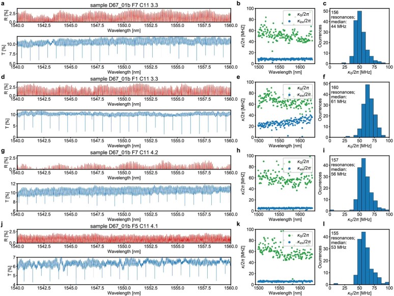 Extended Data Fig. 8