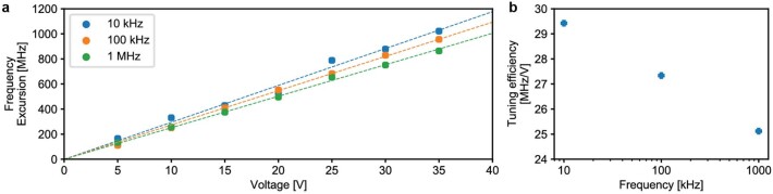 Extended Data Fig. 4