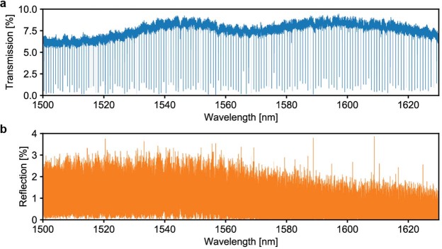 Extended Data Fig. 2