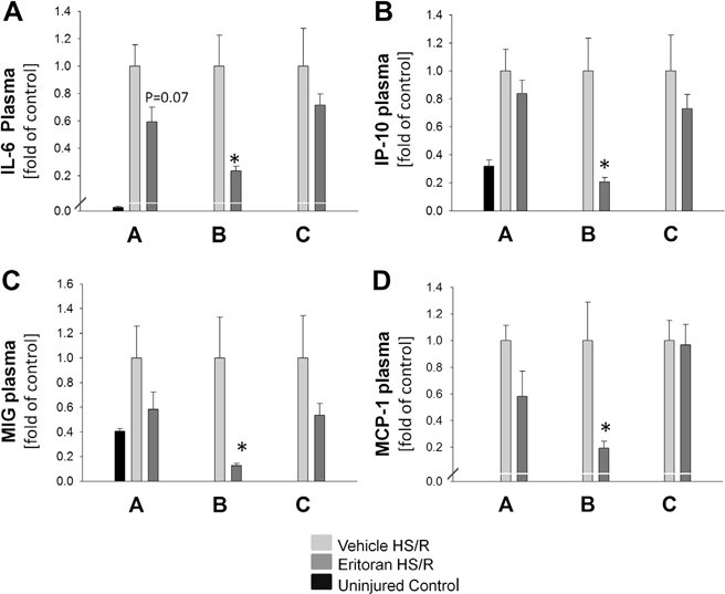 Fig. 2 –