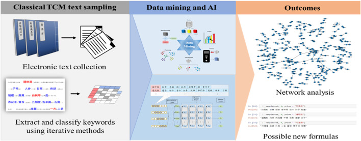 graphic file with name FPHAR_fphar-2024-1347882_wc_abs.jpg