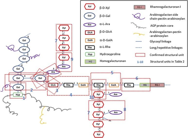 Figure 4.