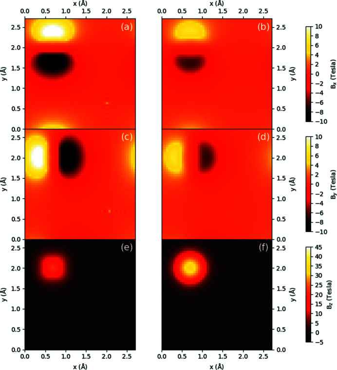 Figure 4