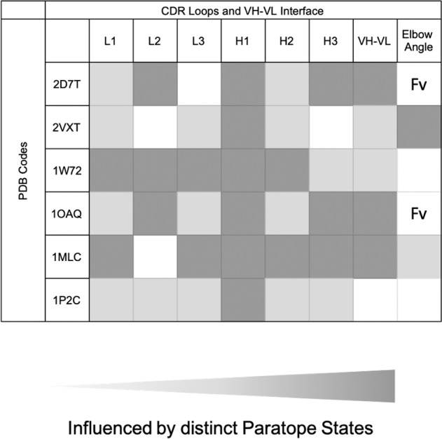 Fig. 10