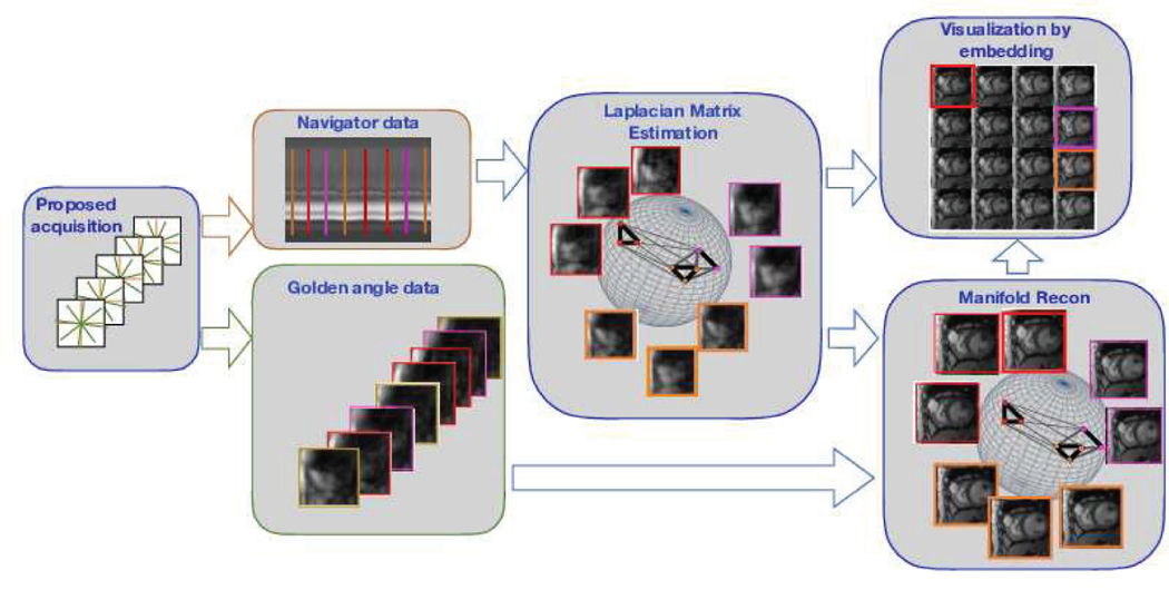 Fig. 2: