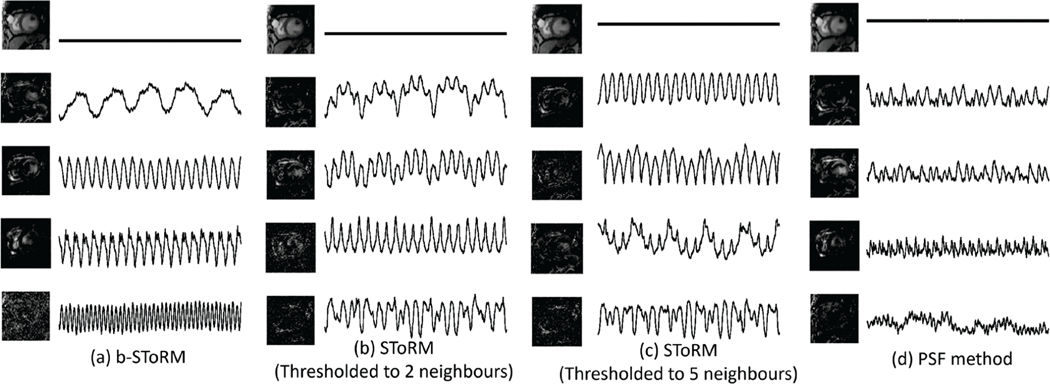 Fig. 3: