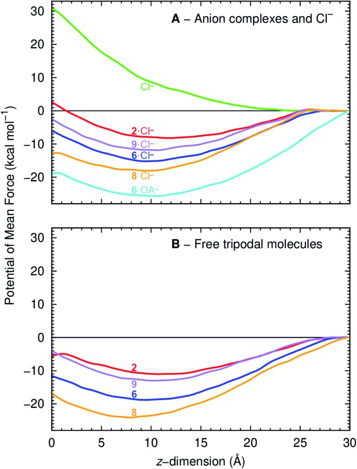 Fig. 10