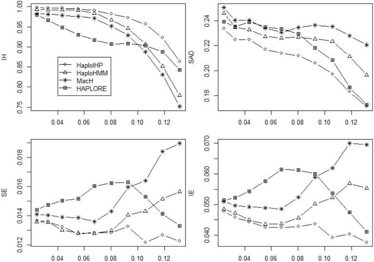 Figure 5