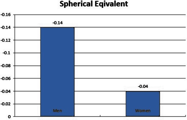 Fig.2