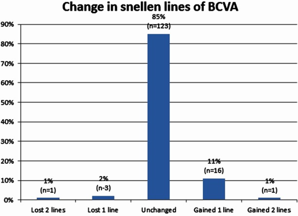 Fig.3