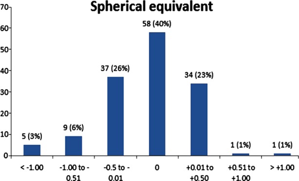 Fig.1