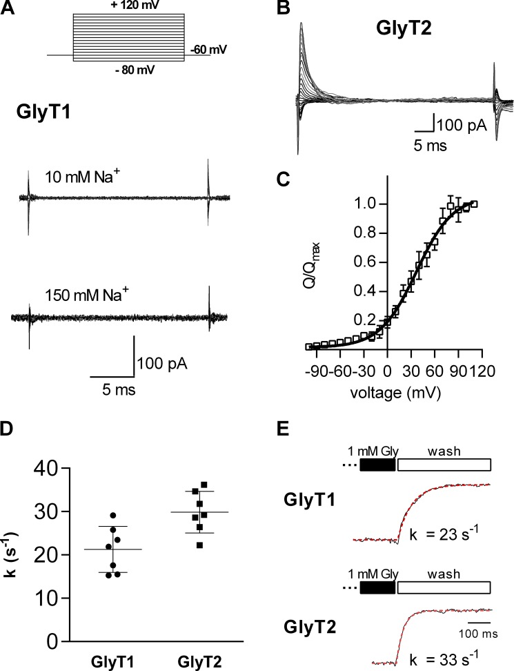 Figure 7.