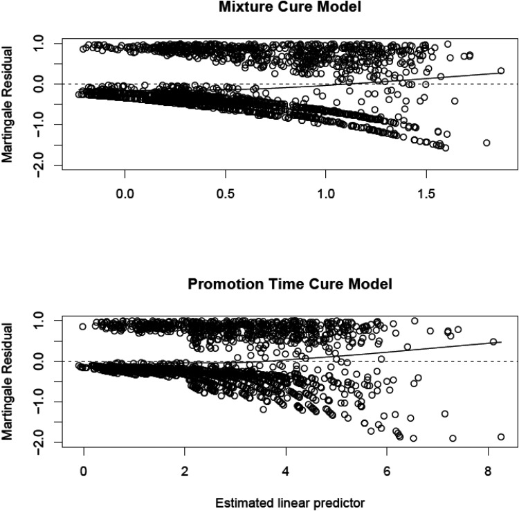 Figure 2.