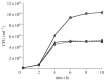Figure 1.