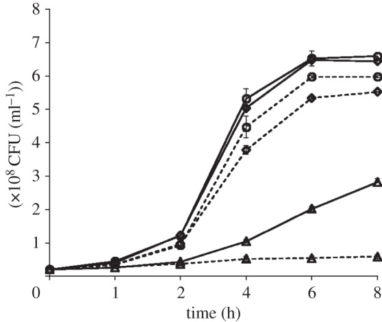 Figure 2.