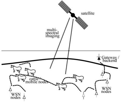 Figure 3.