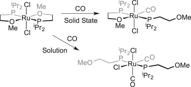 Scheme 3.