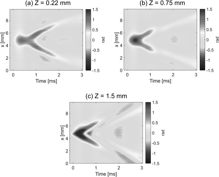 FIG. 3.