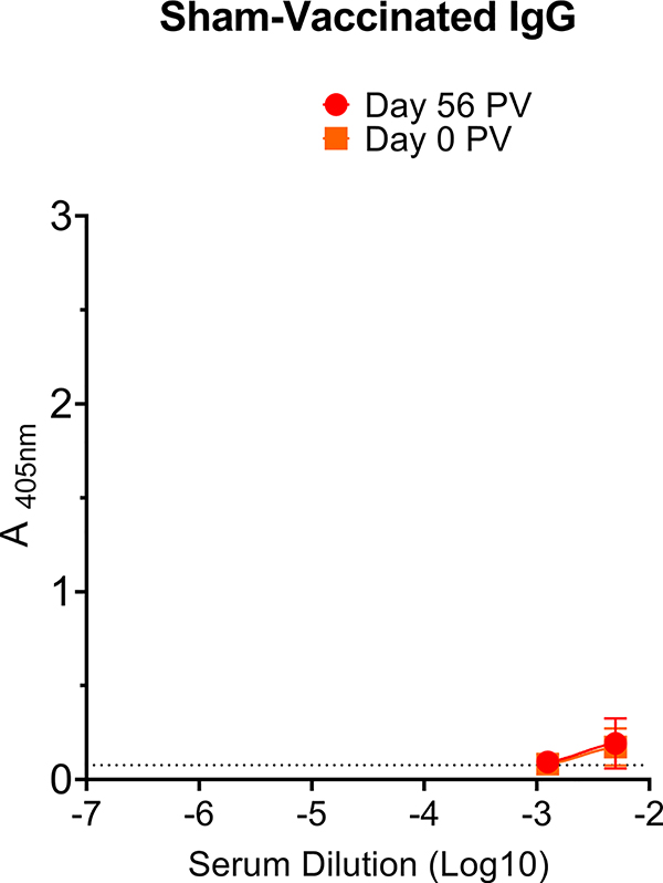 Extended Data Fig. 3