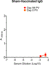 Extended Data Fig. 3