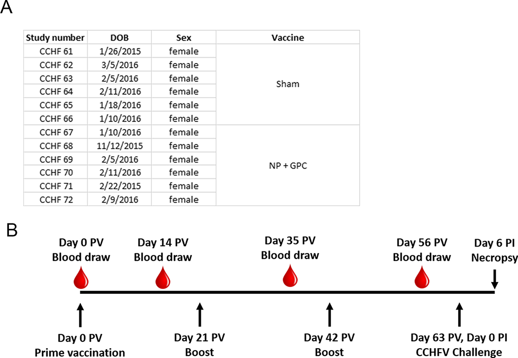 Extended Data Fig. 1