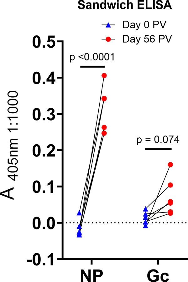 Extended Data Fig. 4