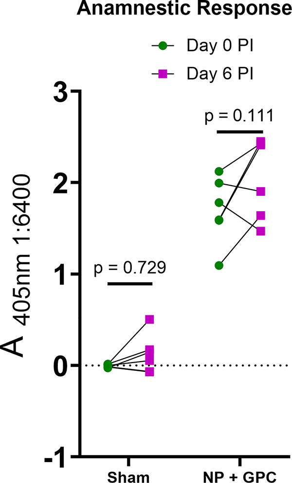 Extended Data Fig. 6