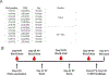 Extended Data Fig. 1