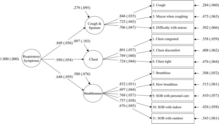 Figure 1