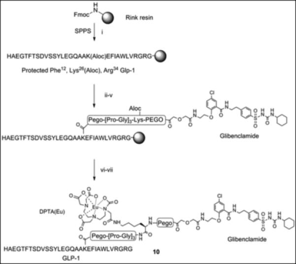 Scheme 3