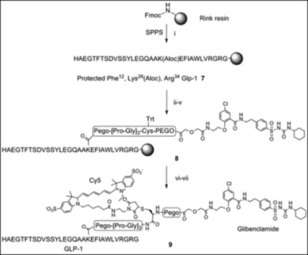 Scheme 2