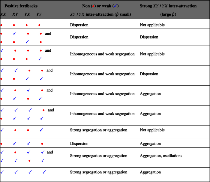 graphic file with name srep32703-t1.jpg