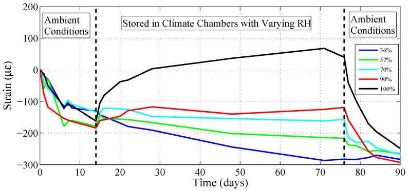 Figure 13