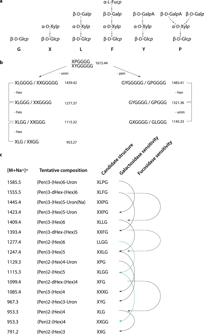 Fig. 7