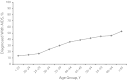 FIGURE 4—