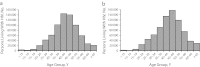 FIGURE 2—