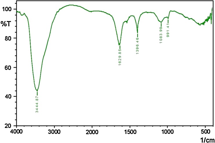 Fig. 5